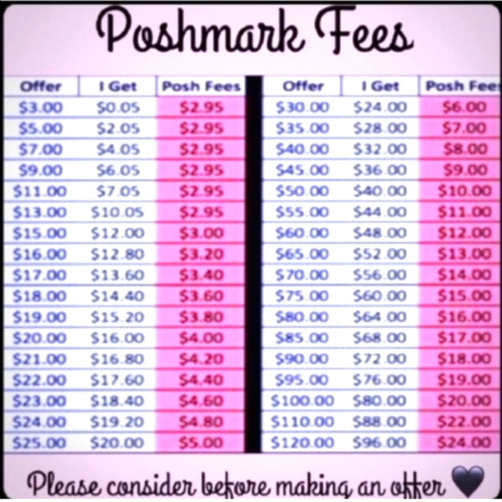 Fee List